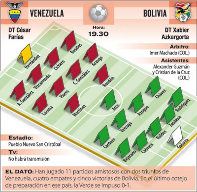 Club Bolivar