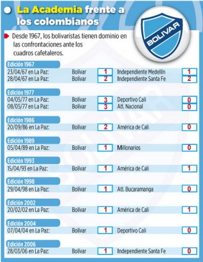 Club Bolivar