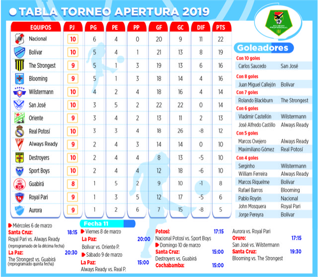 Club Bolivar