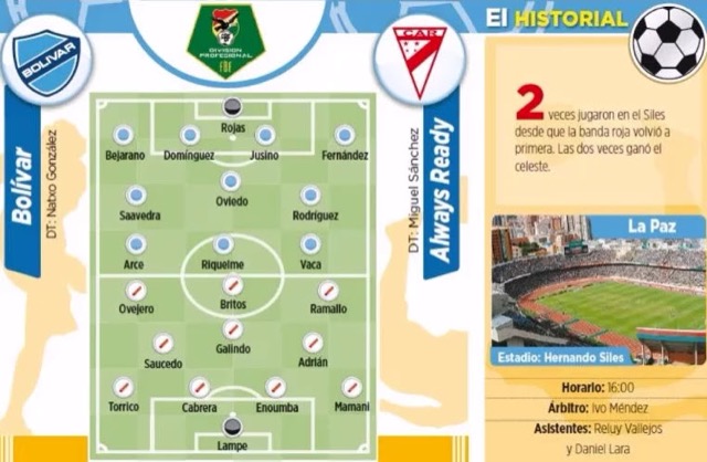 Club Bolivar