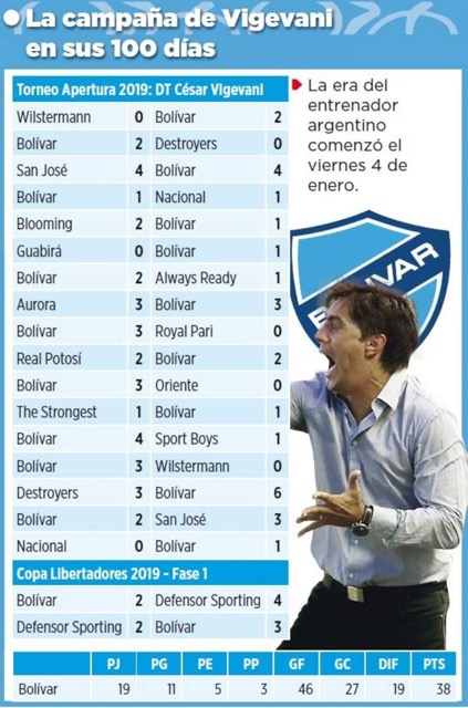 Club Bolivar