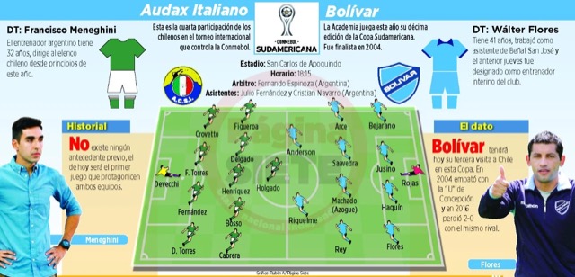 Club Bolivar