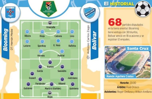Club Bolivar