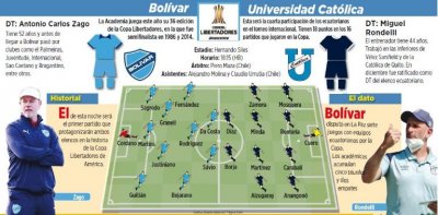 Club Bolivar
