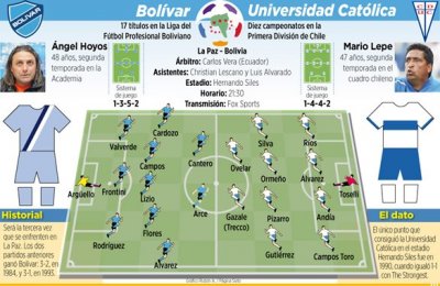 Club Bolivar