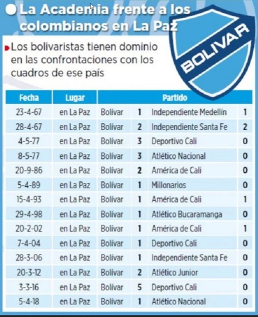 Club Bolivar
