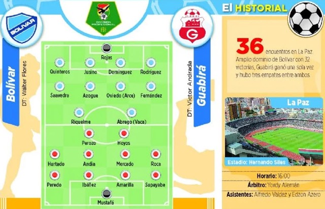 Club Bolivar