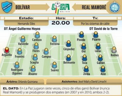 Club Bolivar