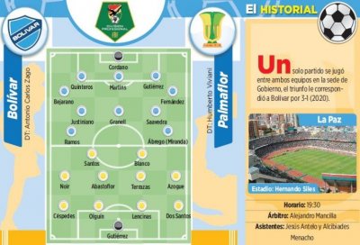 Club Bolivar
