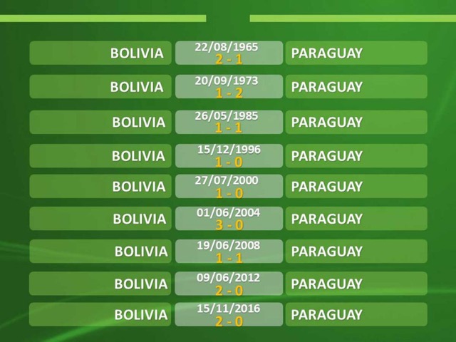 Club Bolivar