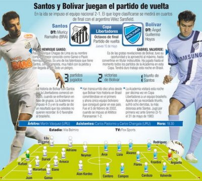 Club Bolivar