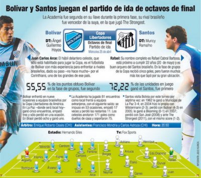 Club Bolivar