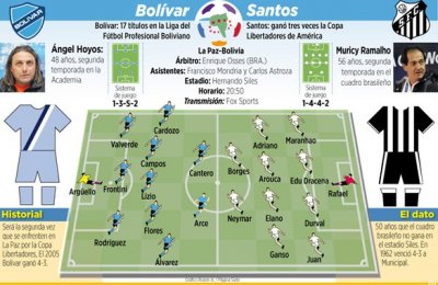 Club Bolivar