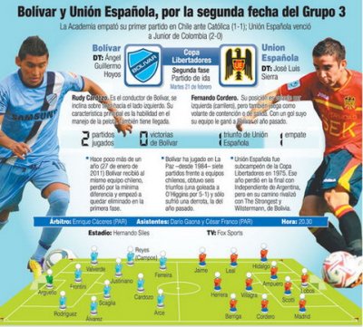 Club Bolivar