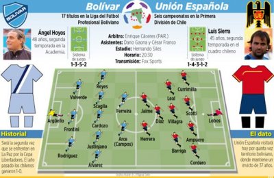 Club Bolivar