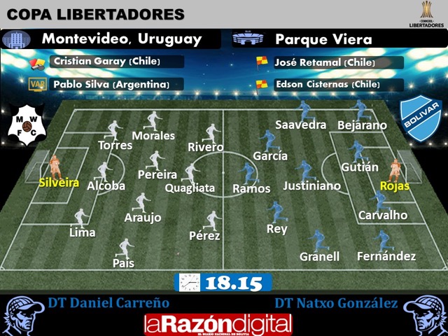 Club Bolivar