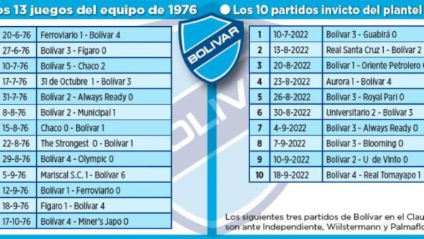 Club Bolivar