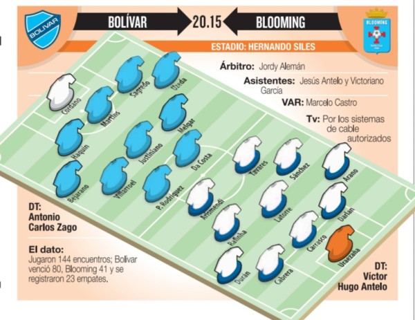 Club Bolivar