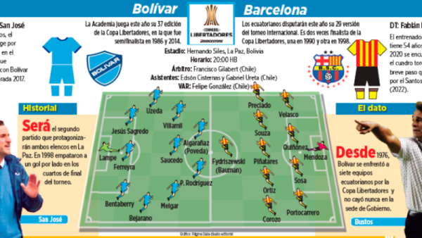 Club Bolivar