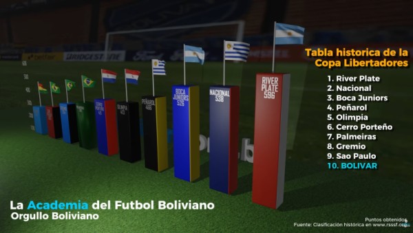 Club Bolivar